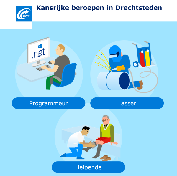 UWV Jaaroverzicht 2024 Drechtsteden: Toename WW-uitkeringen en minder vacatures