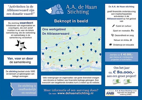 De Haan Stichting doneert ruim 55.000 euro aan goede doelen